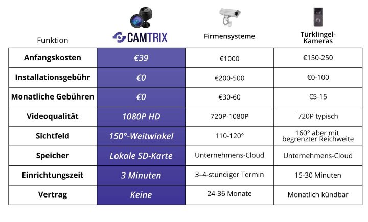 comparison